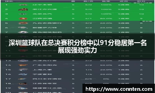 深圳篮球队在总决赛积分榜中以91分稳居第一名展现强劲实力